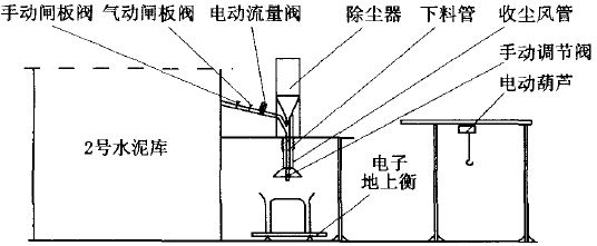 自動打包機產品圖