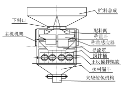 自動式計量檢定全自動包裝機框架圖