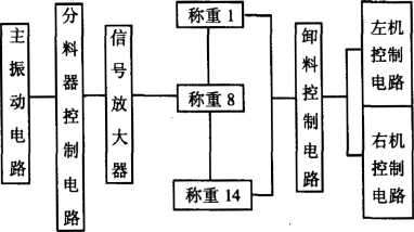 自動稱重包裝機係統軟件電路原理圖