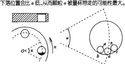 顆粒型全自動包裝機的量杯中物料的下樓分析