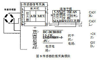 傳感器數據采集模塊圖