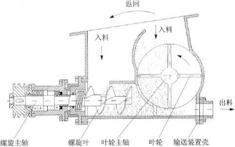 全自動包裝機輸送裝置結構工作原理圖