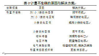 計量不準確的原因與解決方案表