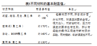 不同材料基本耐溫值