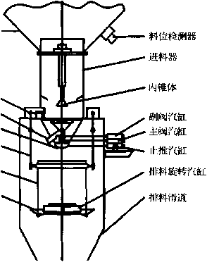 自動包裝生產線結構示意圖