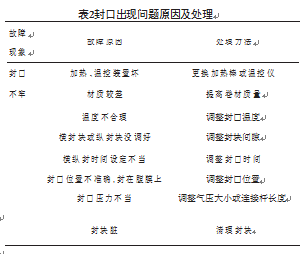 封口出現問題原因及處理表