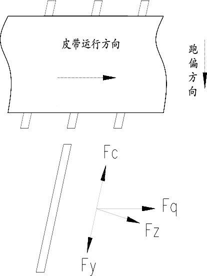 載承托輥偏斜時受力分解圖