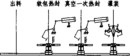 全自動包裝機輸送機構結構示意圖