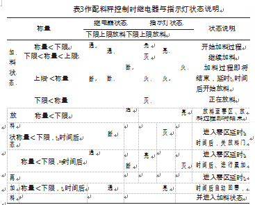 配料秤控製時繼電器與指示燈狀態說明圖