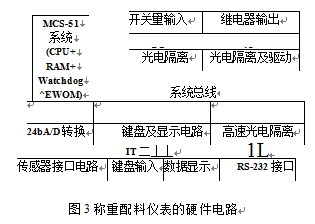 稱重配科儀表的硬件電路圖