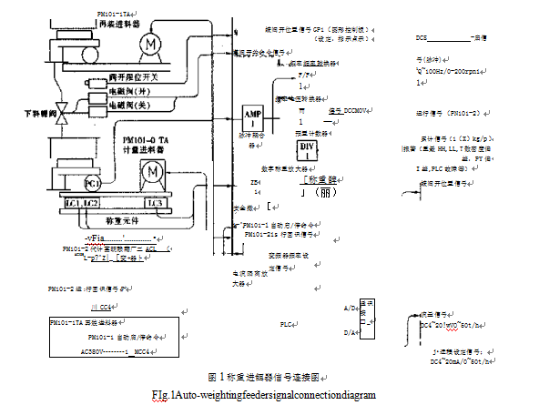 稱重進料器信號鏈接圖