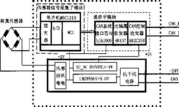 傳感器數據釆集模塊圖