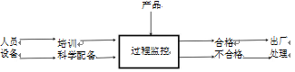 企業內部檢測體係示意圖