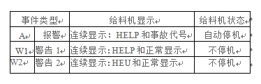 給料機的故障自診斷情況表