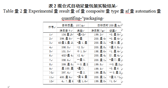 混合式自動定量包裝實驗結杲圖