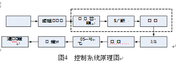 定量包裝秤控製係統原理圖