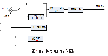 定量包裝秤自動控製係統結構圖