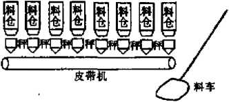 高爐煉鐵配料設備組成圖