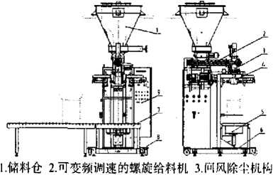 包裝機結構圖