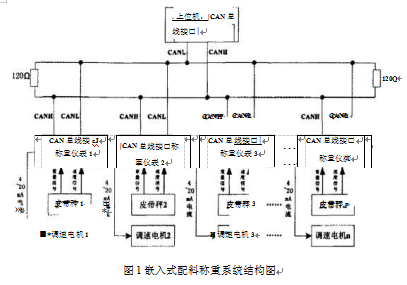 嵌入式配料稱重係統結構圖