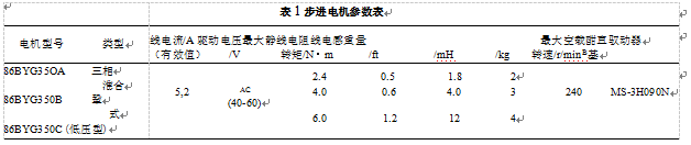 步進電機參數表