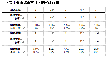 基本稱重方式下的實驗數據表