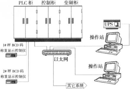 配料係統結構圖