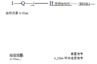 皮帶秤閉環控製係統圖