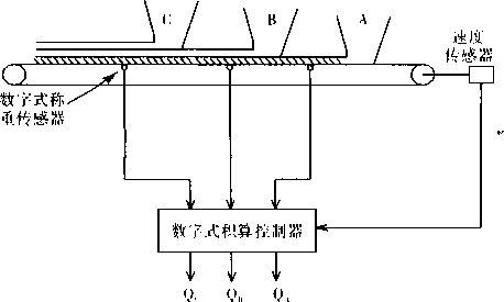 連續累計數字模式方框原理圖