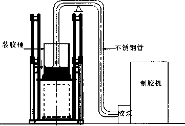 自動灌裝係統工作原理圖