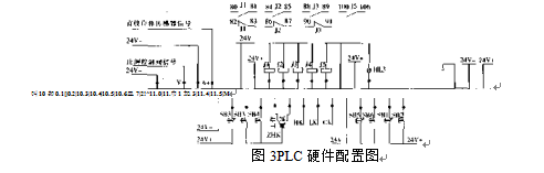 自動灌裝機PLC硬件配置圖