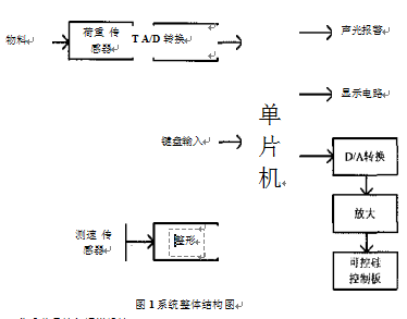 控製係統結構圖