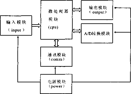 稱重顯示控製器的組成原理圖