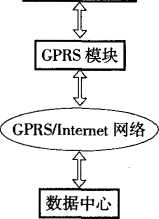 智能稱重儀表係統結構框圖