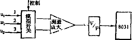 水泥包裝機係統電路原理圖