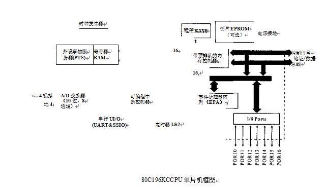 稱重顯示控製器單片機框圖