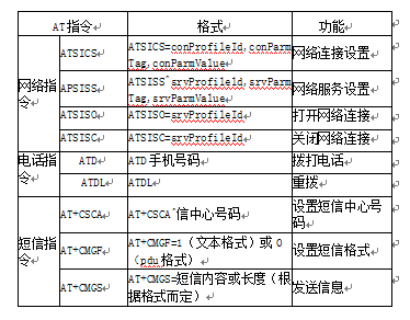 AT指令表