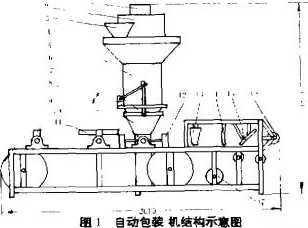 自動包裝機結構示意圖