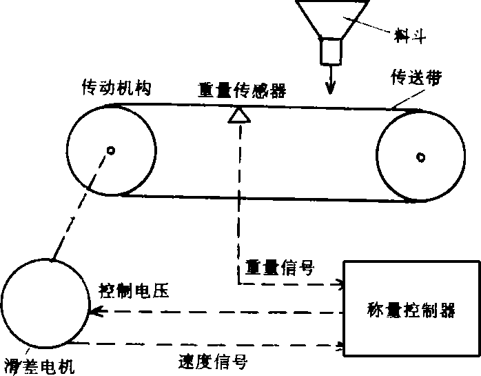 電子皮帶秤結構圖