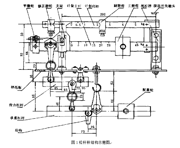 包裝機自動定量裝置鬆杆秤結構示意圖