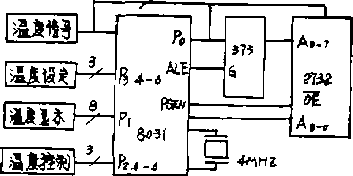 包裝機溫度測控係統框圖