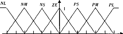 E.EC和隸屬函數