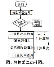 主程序流程圖