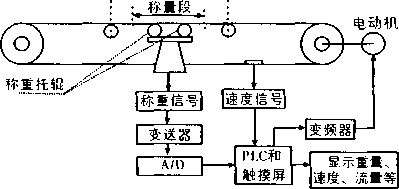 雙托棍測量示意圖