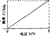 稱重顯示儀電壓圖