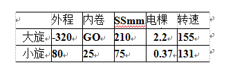 包裝機螺旋給料器技術參數表