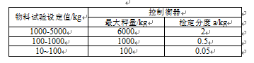 設定值與控製衡器的對應關係表