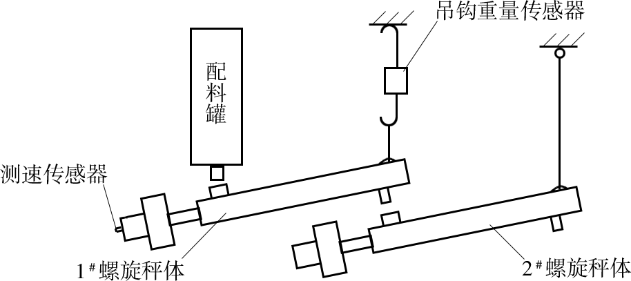 改造前螺旋配料秤結構組成圖