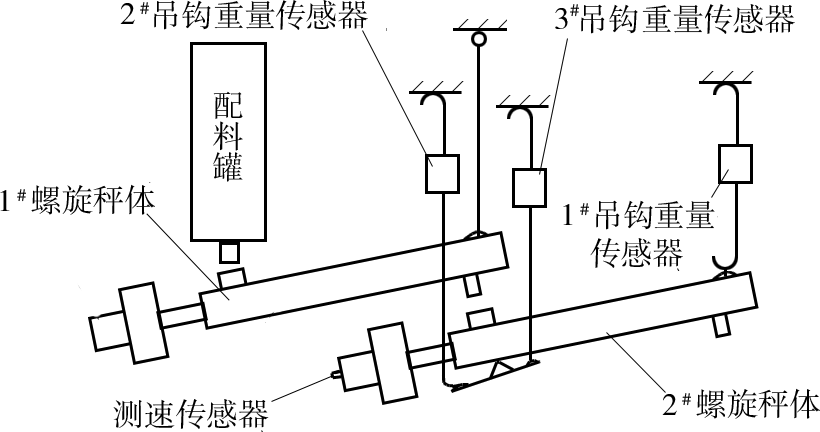 改造後螺旋配料秤結構組成圖