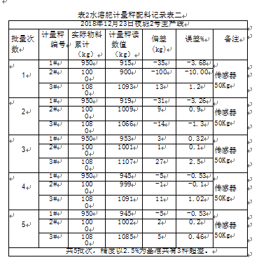 水溶肥計量秤配料記錄表二